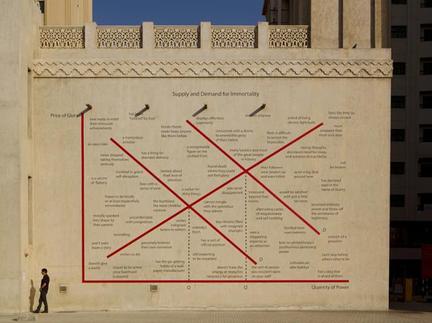 Ibghy / Lemmens: Supply and Demand for Immortality (2011), Commissioned by the Sharjah Art Foundation - SB 10 - 2011.